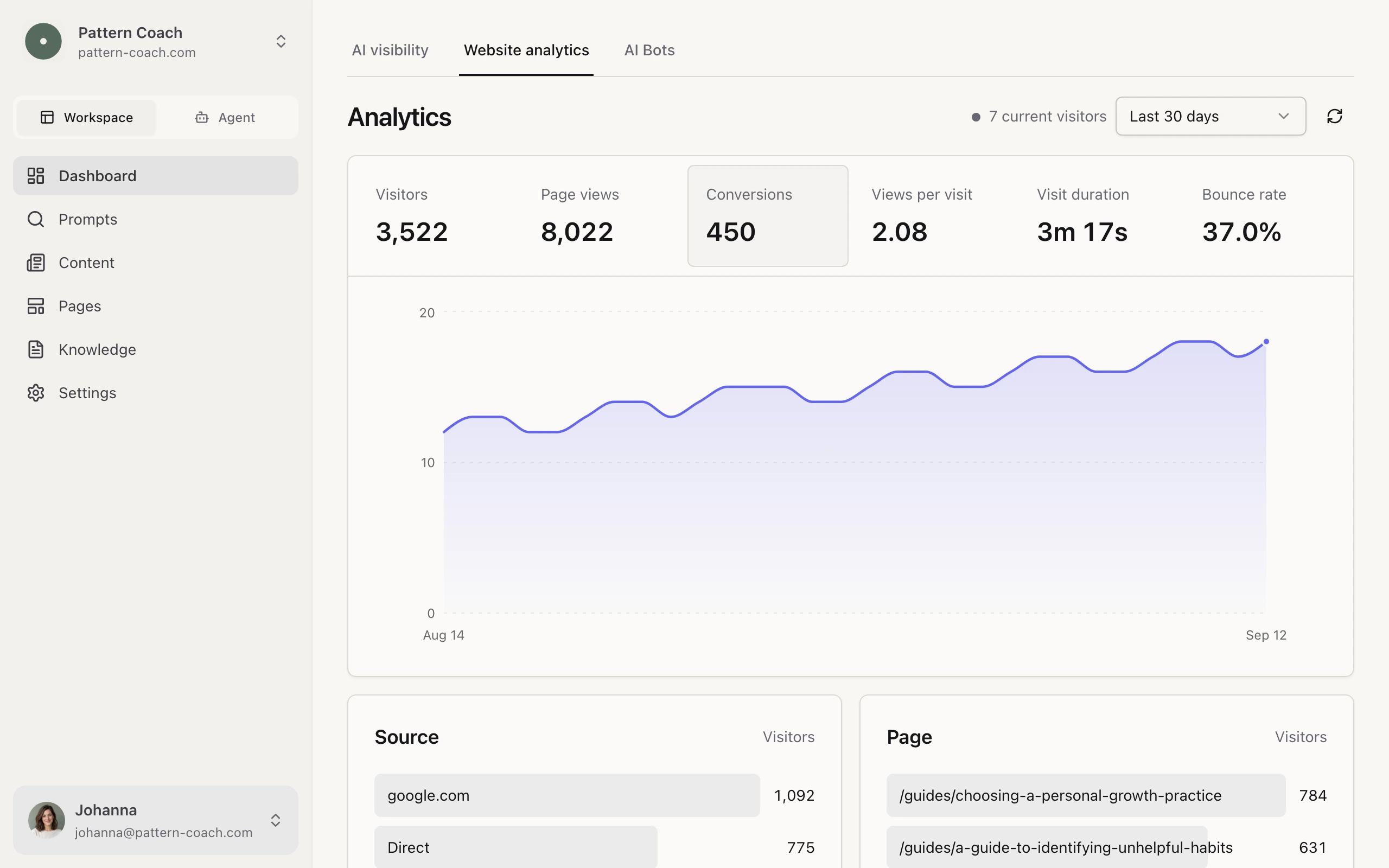 Tideflow AI Web Analytics screen with the native Conversions metric and simulated Pattern Coach conversion data