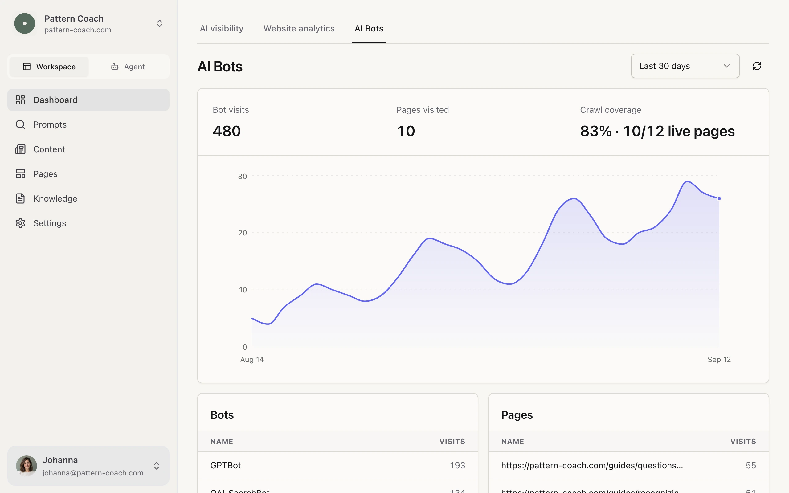 Tideflow AI Bots page showing crawler visits and activity with simulated Pattern Coach data